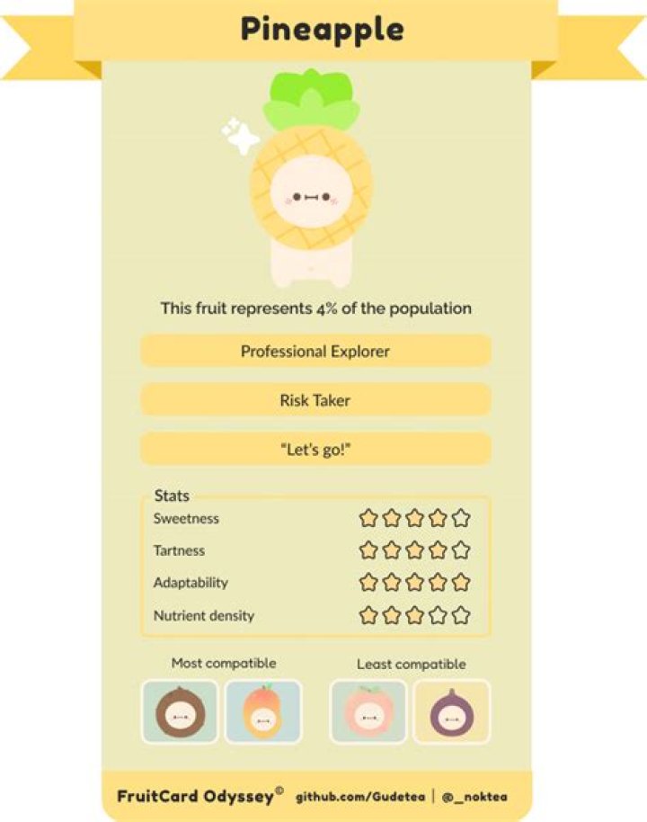 What is the personality of a pineapple?