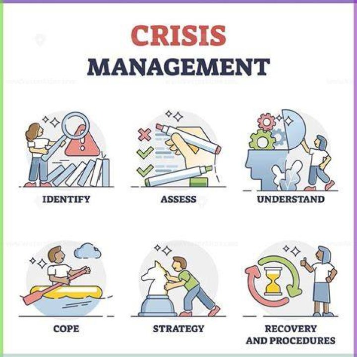 What is the problem of crisis?
