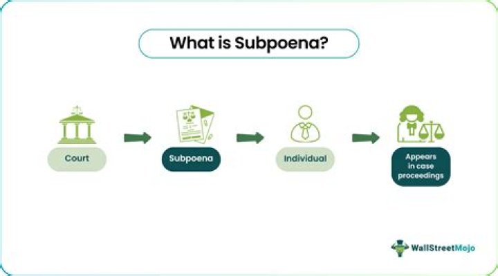What is the process of a subpoena?