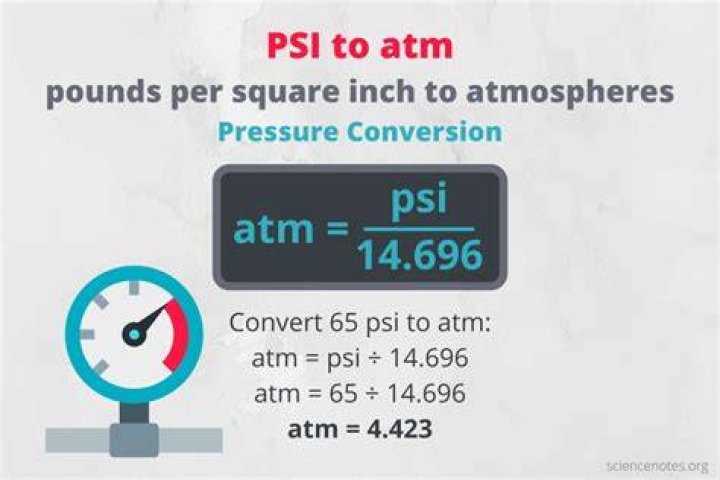 What is the PSI of 1 atm?