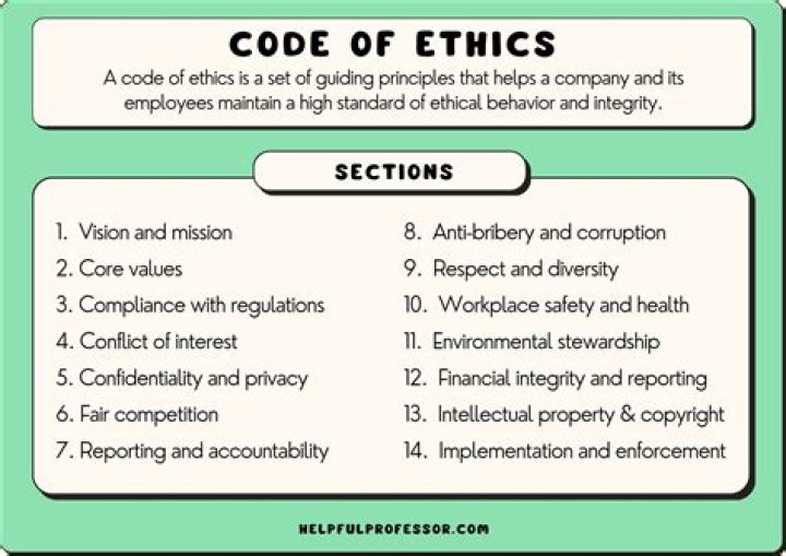 What is the purpose of a written code of ethics?