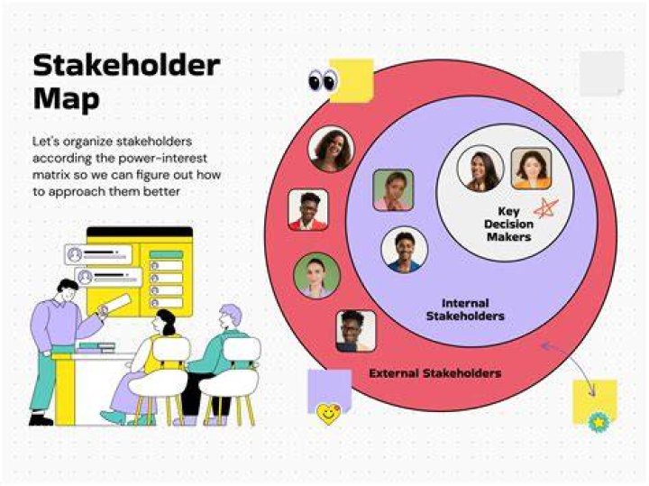 What is the purpose of stakeholders?