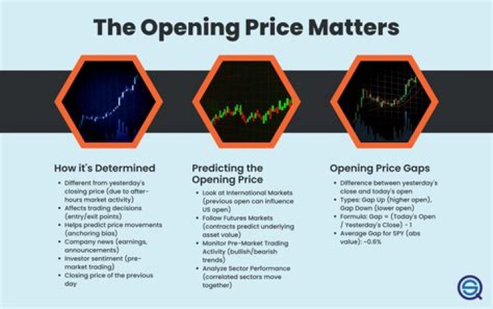 What is the purpose of the opening price point?