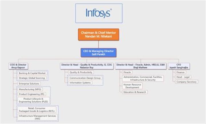 What is the role of HR in Infosys?