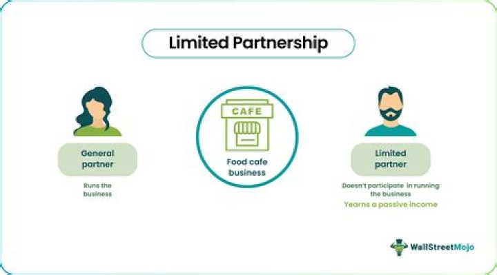 What is the size of a partnership?