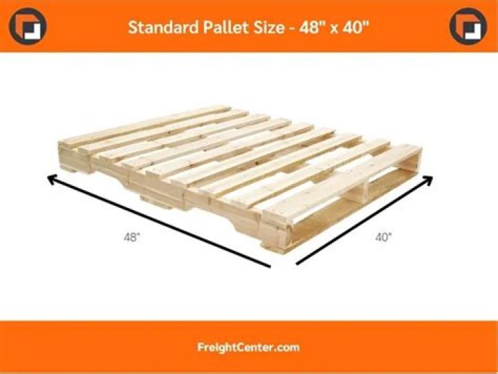 What is the square footage of a 40 x 48 pallet?