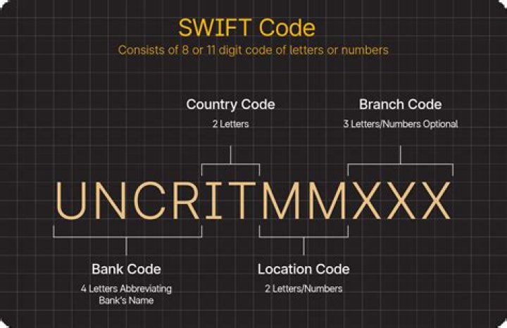 What is the SWIFT code for bank of Tokyo Mitsubishi?