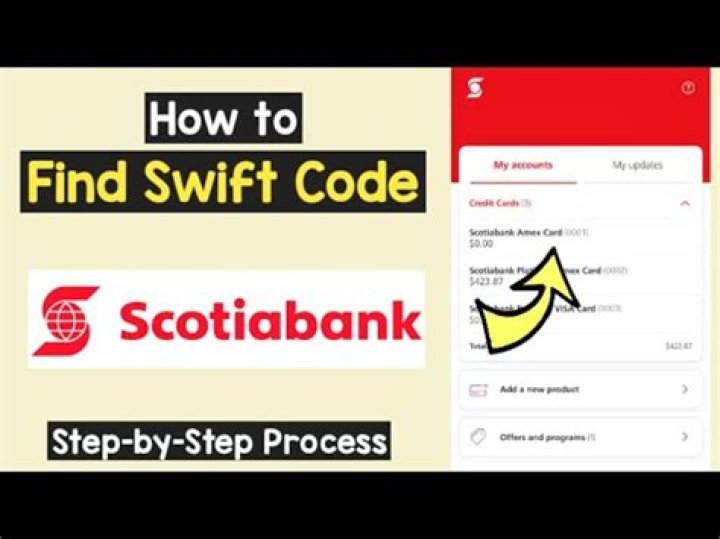 What is the swift code of Bank of Nova Scotia?