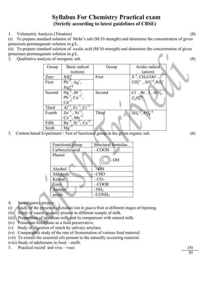 What is the syllabus for bank clerk?