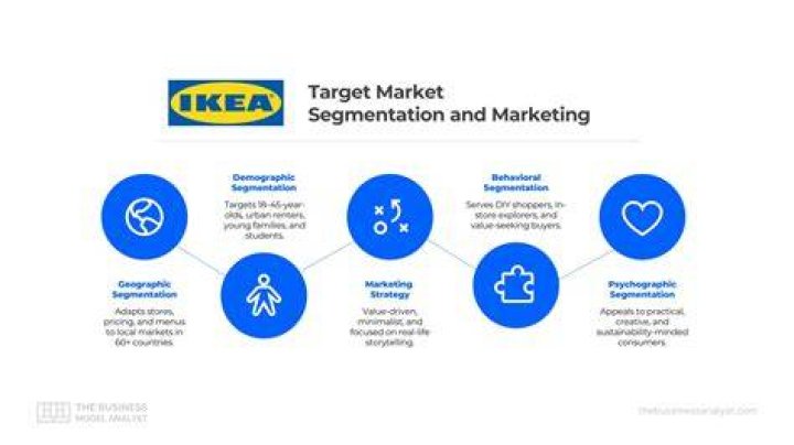 What is the target market of shampoo?
