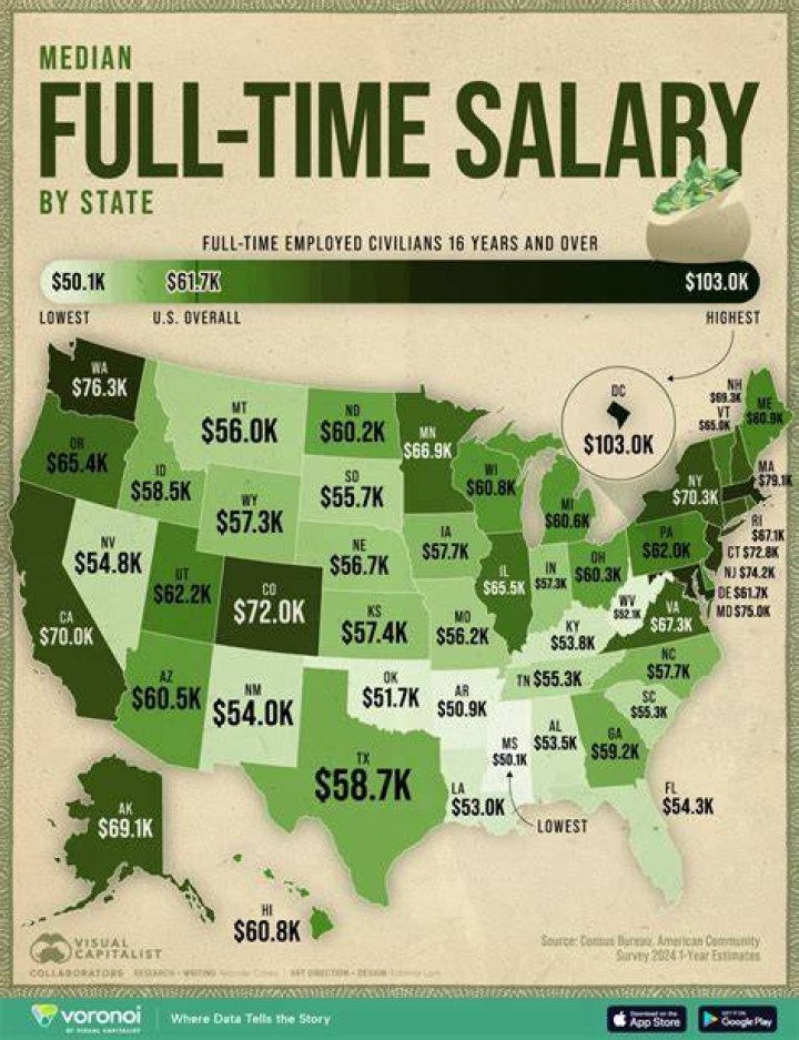 What is the top 2% salary in US?