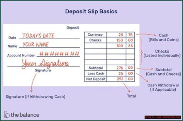 What is the use of a deposit slip and withdrawal slip?
