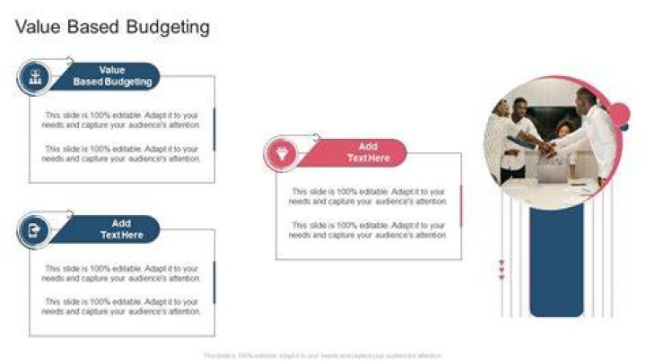 What is the value of budgeting?