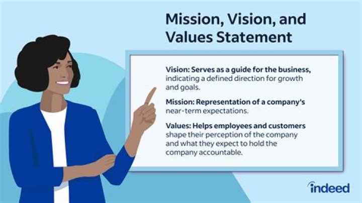 What is the vision statement?