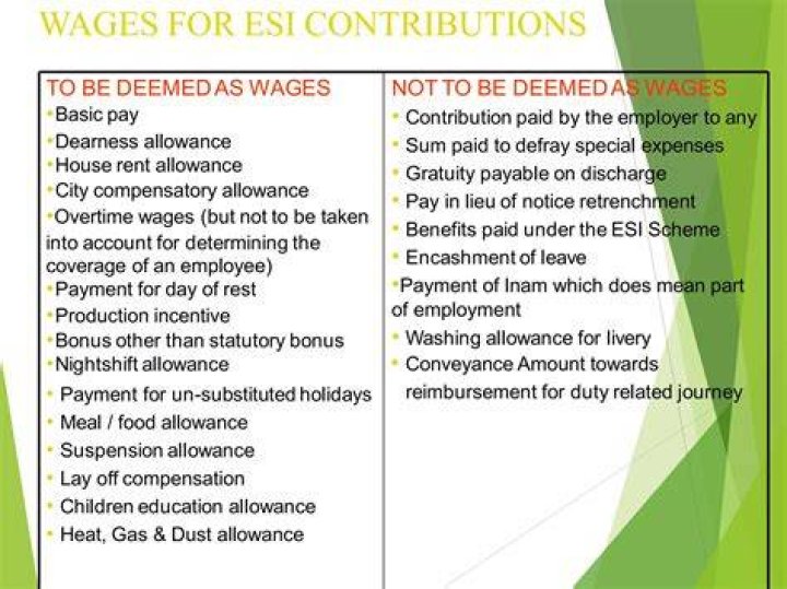 What is the wage limit for employees coverage as a member under the ESI Act 1948?