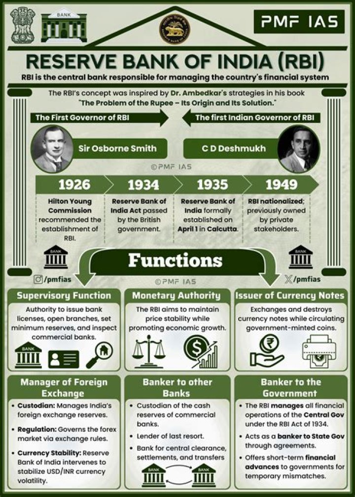 What is the year of RBI?