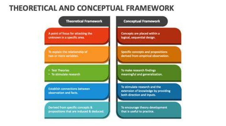 What is theoretical framework in research example?
