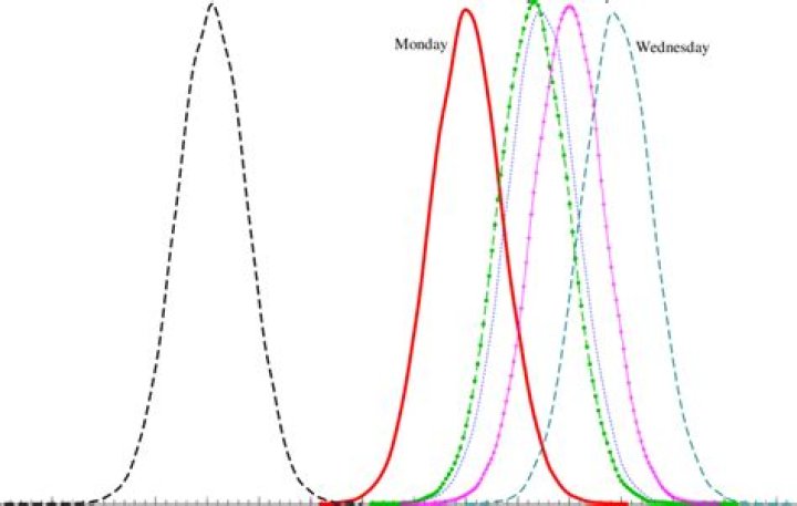 What is trading densities?