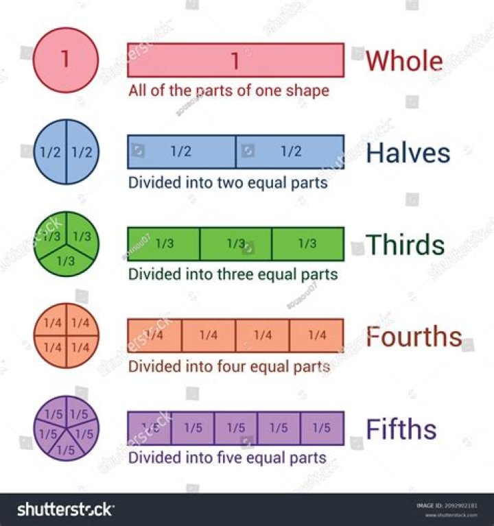 What is two thirds divided by four fifths?