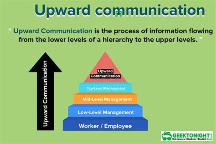 What is upward communication?