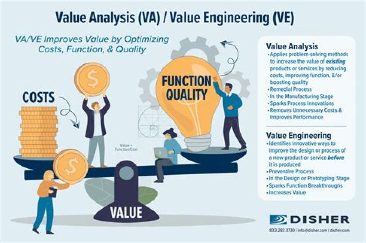 What is value analysis and value engineering explain in detail?