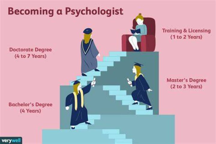 What it takes to become a psychologist?