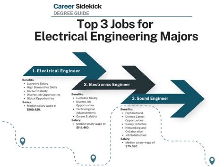 What jobs are related to electrical?