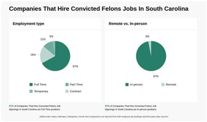 What jobs hire convicted felons?