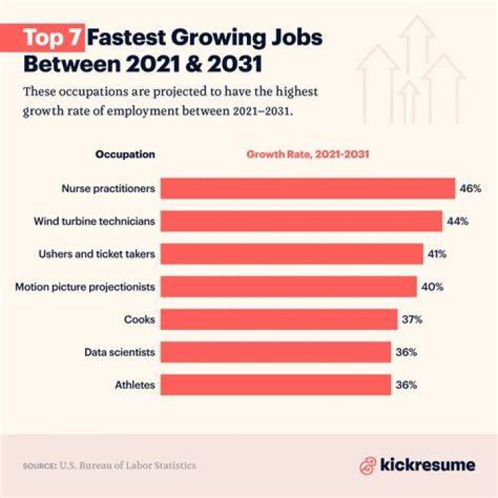 What jobs will be in demand in 2021?