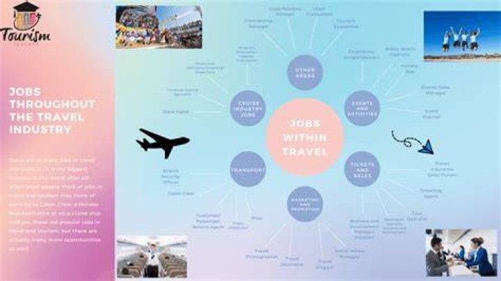 What kind of jobs can you get in the travel industry?