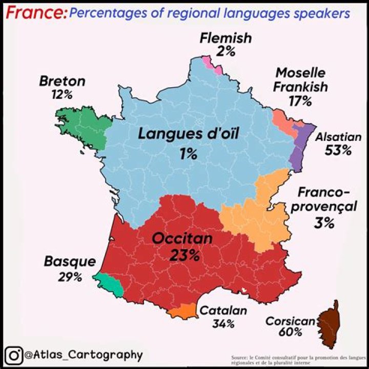 What languages are spoken in Paris France?