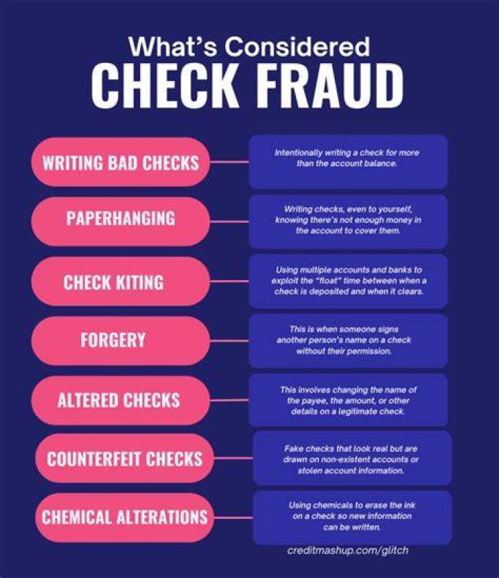 What level of crime is check fraud?