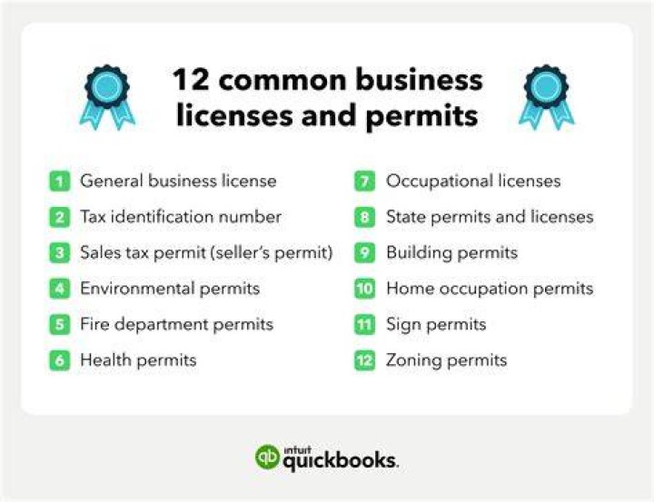 What licenses and permits will you need to run the business?