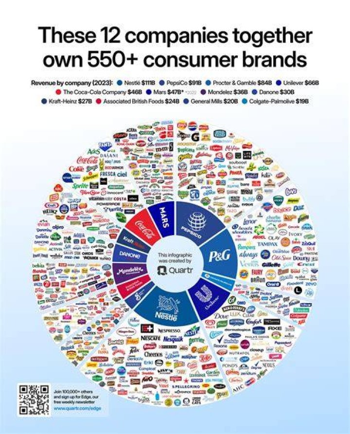 What major companies have merged?