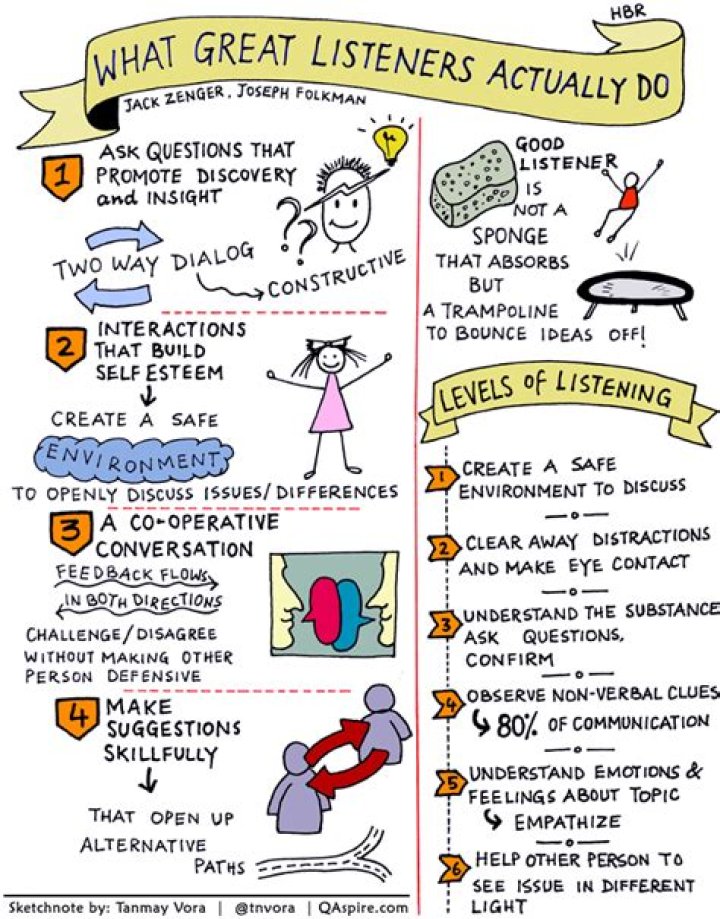 What makes a great listener?