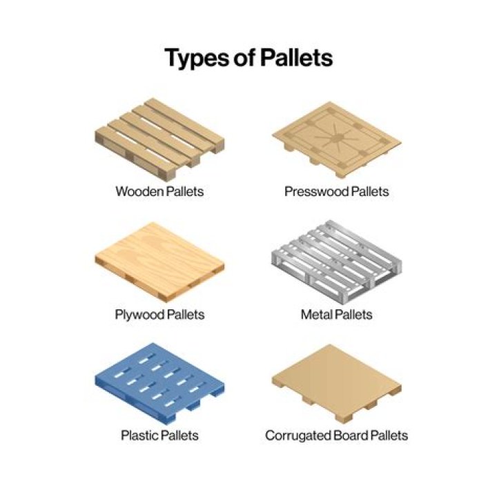 What material is used for pallets?