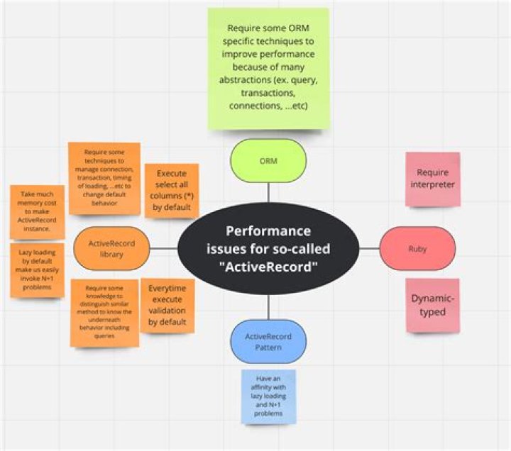 What means ActiveRecord?