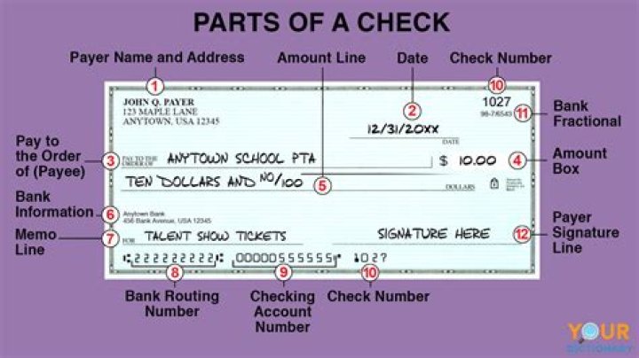 What parts of a check must be filled out?