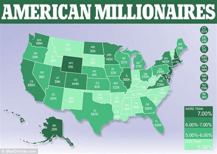 What percentage of millionaires live in America?