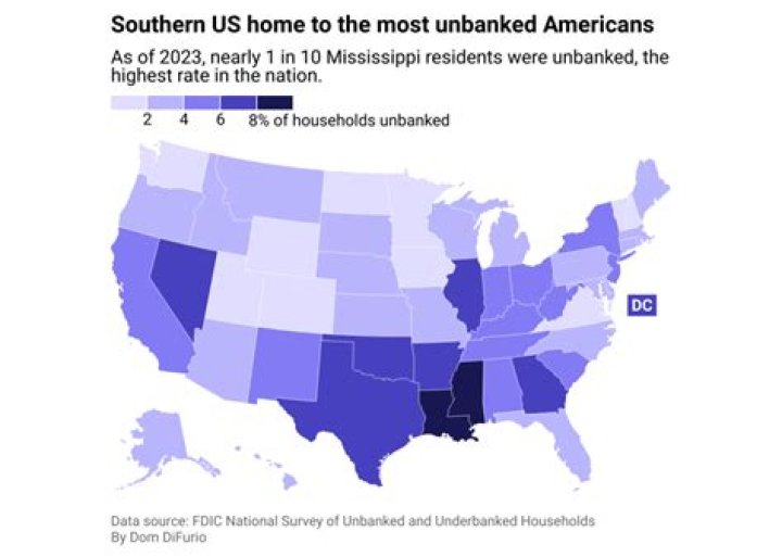 What percentage of the US population has a bank account?