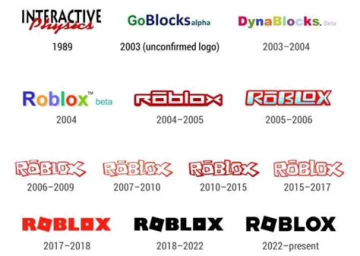 What platform did Roblox start on?