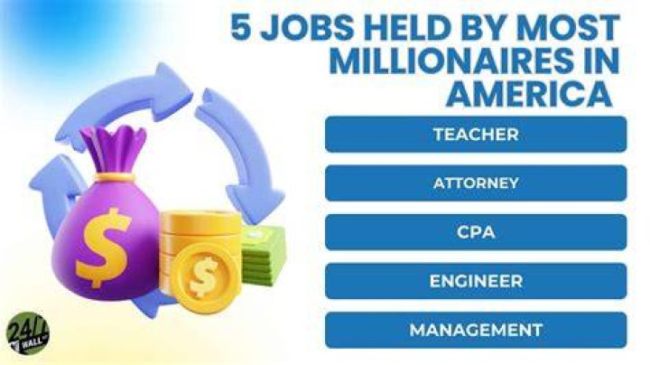 What profession has the most millionaires?