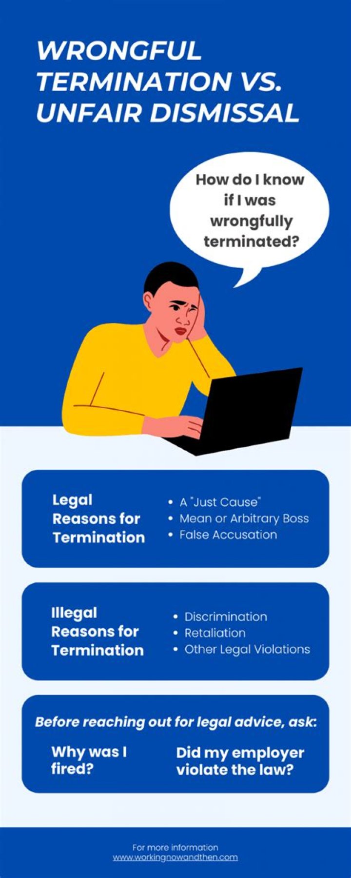What qualifies wrongful termination?