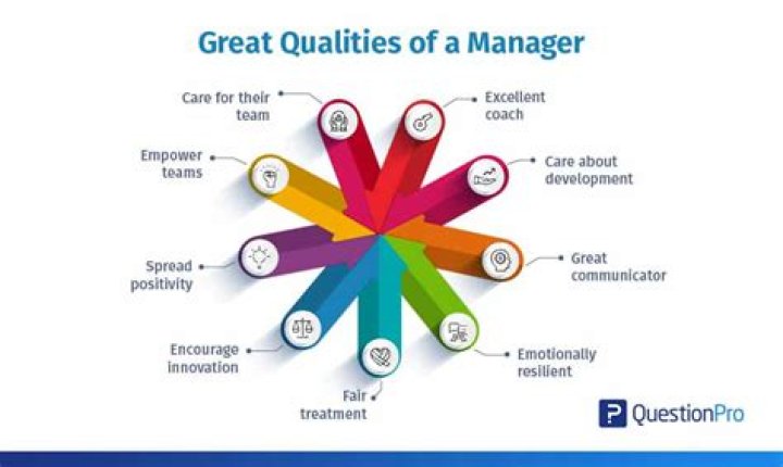 What qualities should a bank manager have?