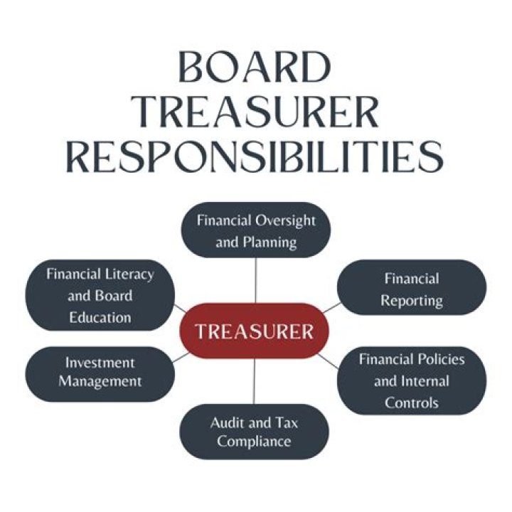 What responsibilities does a treasurer have?