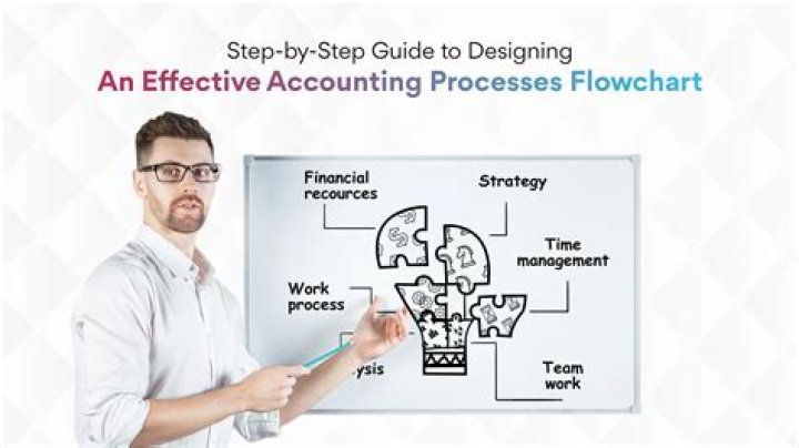 What should an accounting system have to be effective?