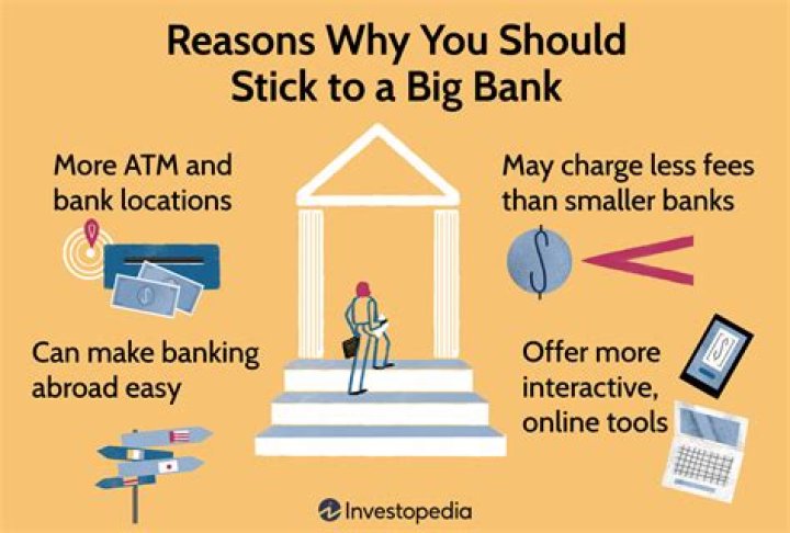 What should be the objective of the banks?