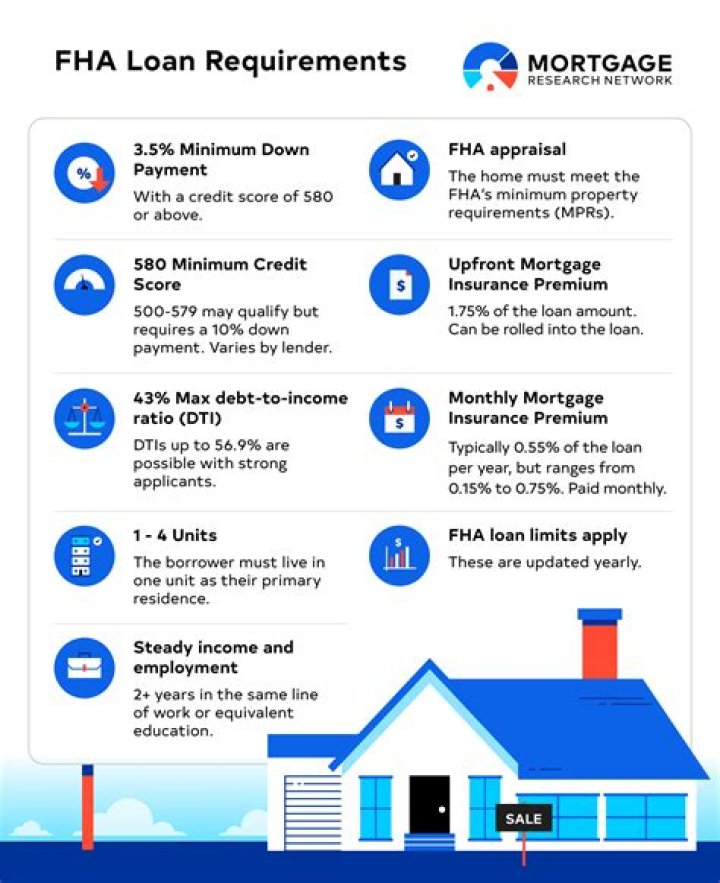 What should I look for in a FHA loan?
