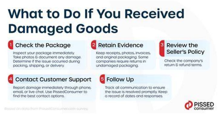 What should you do if a product you received is damaged?