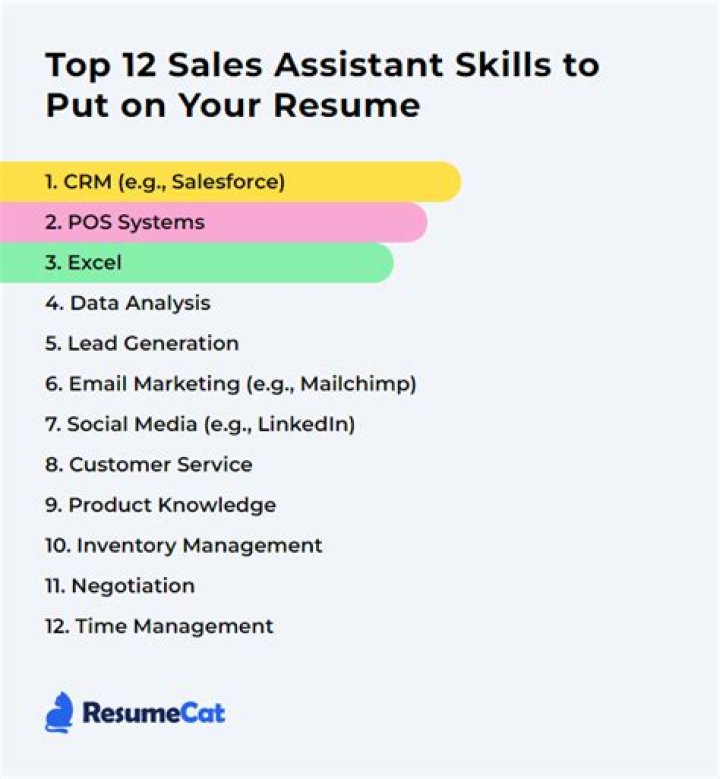 What skills does a sales assistant need?